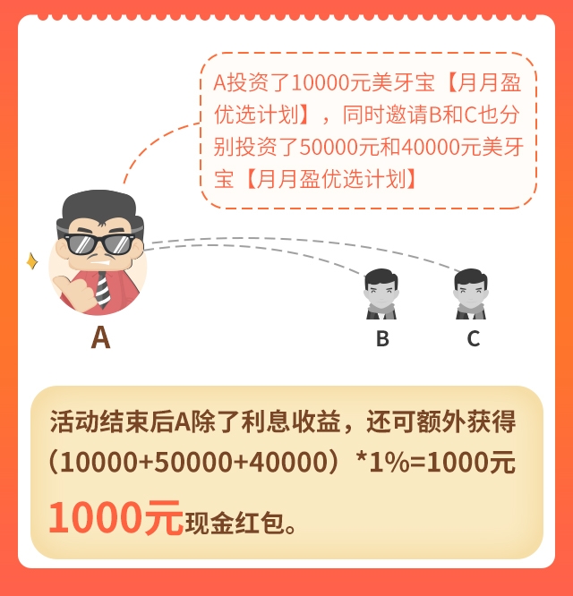 患者支付分期，火的牙医培训分期可选美牙分期