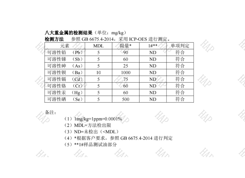 玩具八大中金属的质检报告