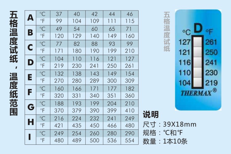 英国THERMAX变色示温贴片 测温条 测温片 八格测温纸