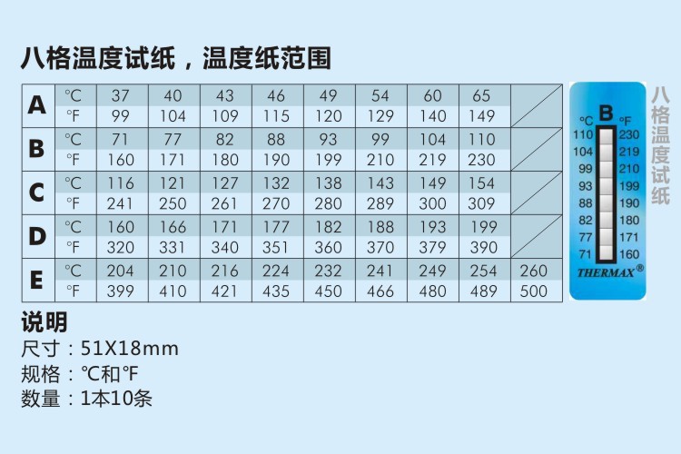 十格可逆测温纸 铁路用温度贴纸 变色测温纸 测温贴片