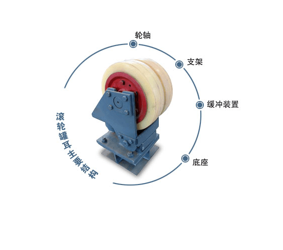 L20滚轮罐耳  液压滚轮罐耳 大型厂家 济南嘉晟