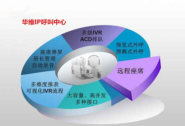 呼叫中心安抚是意思，优质的产品与服务