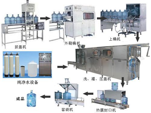 天津锅炉补给水