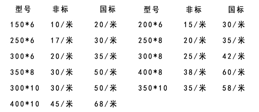 供应霍邱厂家直销橡胶止水带价格优惠
