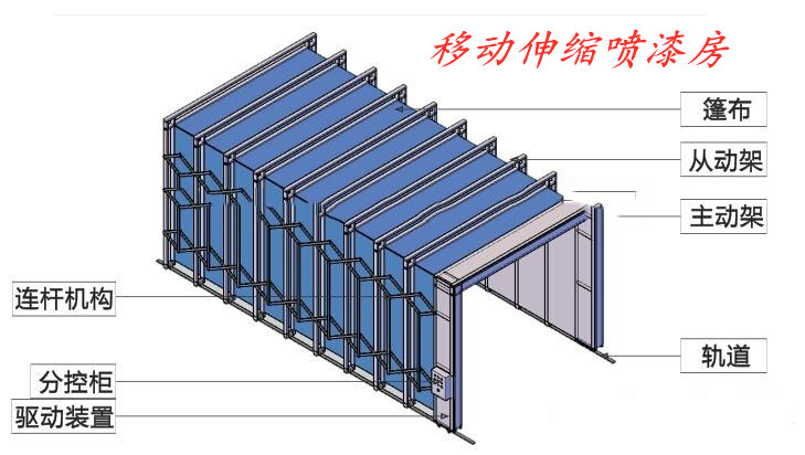 喷漆房废气处理设备工业废气处理设备价格