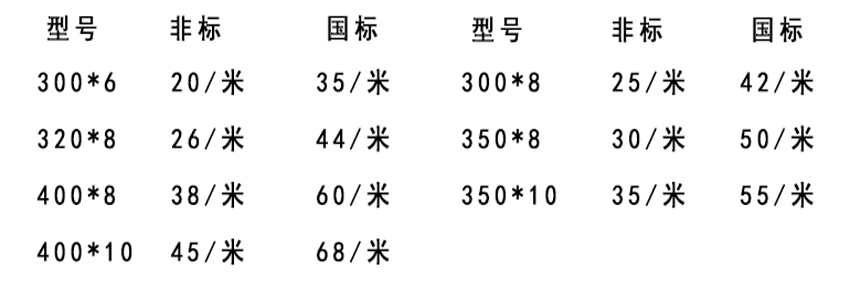 福州供应批发背贴式橡胶止水带厂家直销