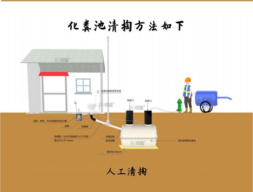 农村家用排污化粪池 按压式冲水桶-港骐