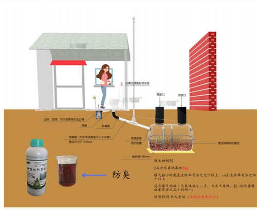 家用化粪池的设计 蹲便器脚踏式冲水桶-港骐