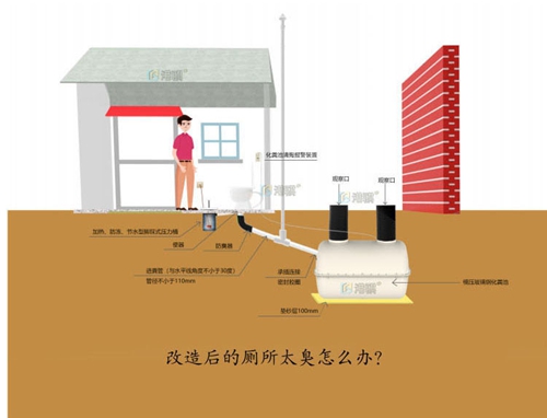 玻璃钢家用化粪池 厕所化粪池水位报警器-港骐