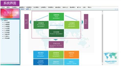 面料企业引入ERP的好处​_恒泰纺织ERP_专业面料织染erp免费试用版