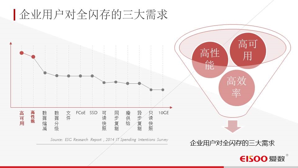 双鑫汇专做备份一体机存储