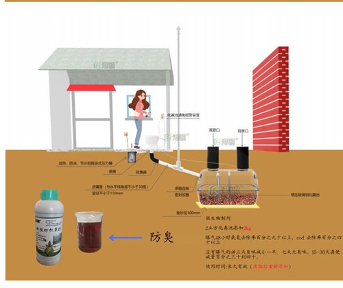 小型玻璃钢化粪池 北方厕所怎么防冻-港骐