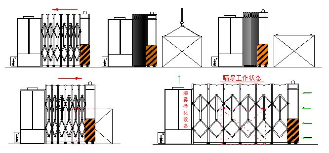 江苏移动伸缩喷漆房 配套废气处理设备 定制整体方案