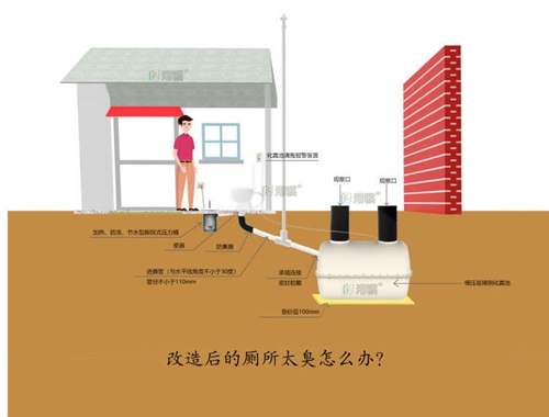 三格式玻璃钢化粪池 冬天冲水桶咋样防冻-港骐