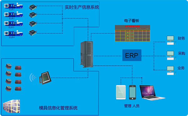 模具管理系统快速查找模具履历管理快速调机