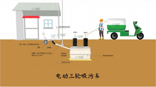 环保型玻璃钢整体化粪池  冲水桶-港骐