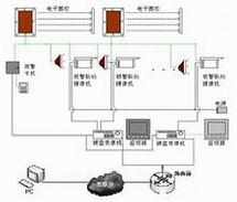 淄博 电子围栏 澳诺