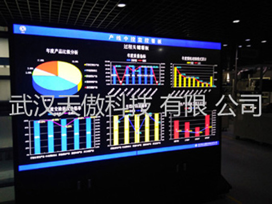 Andon系统5G控制器