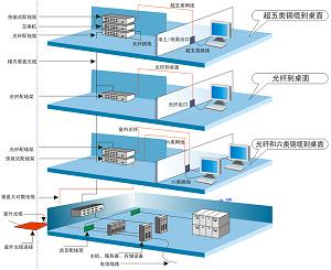 卭峡金铭宇体育中心,卭峡金铭宇乒乓球桌