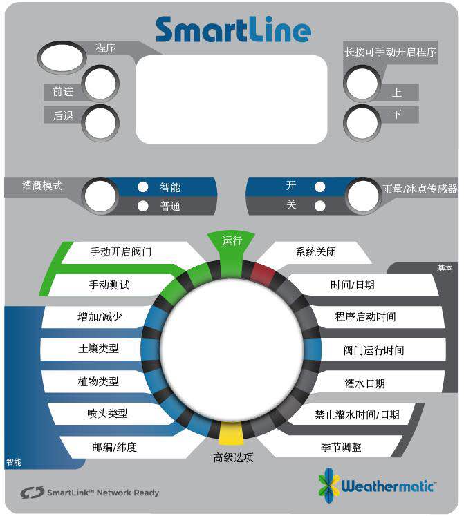 智能一体机的操作原理