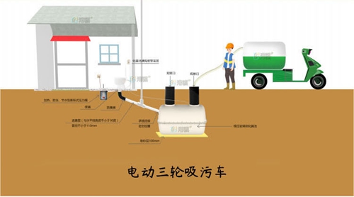 农村院内厕所设计图 高压冲水桶的生产厂家-港骐
