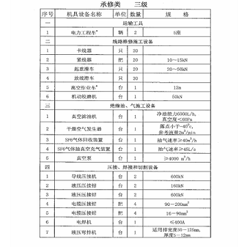 承试类一级电力资质升级接地电阻测试仪交流法＞3-20A