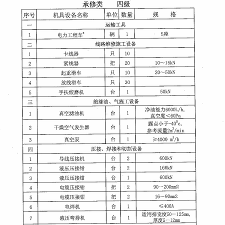 接地电阻测试仪交流法＞3-20A办理电力资质升级