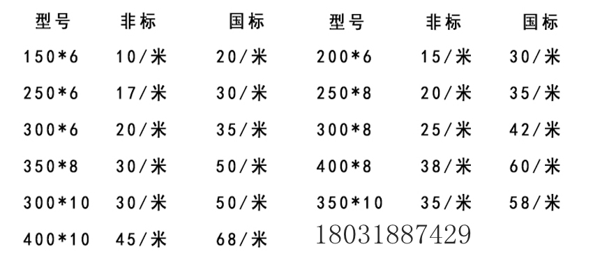 台山厂家直销651型橡胶止水带筒价格优惠