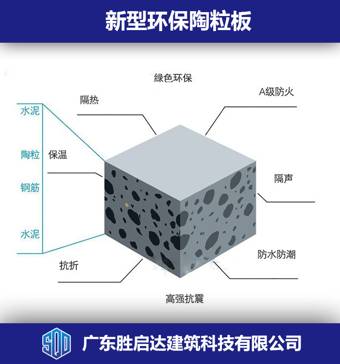 南慕容、北乔峰，广东有陶粒板