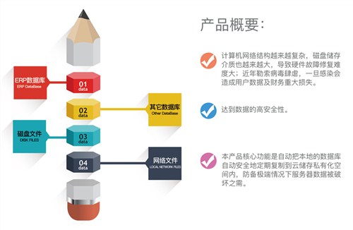 恒泰云备份服务功能介绍_纺织云ERP的便捷性_恒泰面料云ERP_恒泰科技供