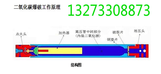 气体致裂爆破设备安全致裂保证产量不是问题