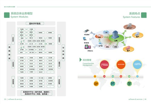 面料专用erp开发服务商_恒泰纺织erp_面料业务信息化管理解决方案