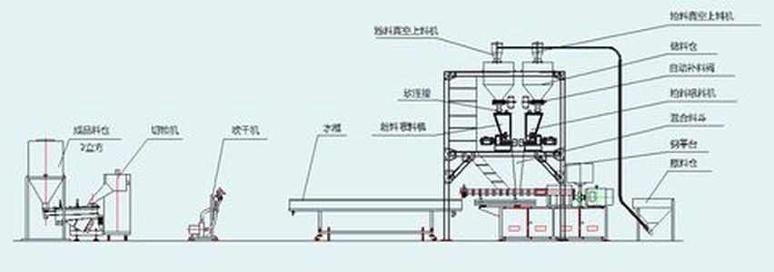 江苏喂料机，无锡普诺科技，欢迎咨询