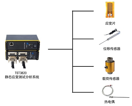 TZT3830动静态信号测试分析系统