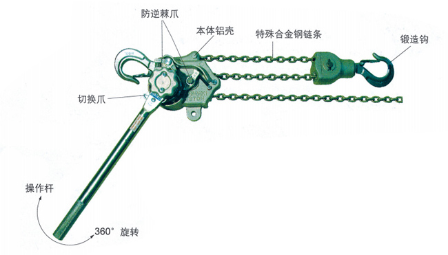 NGK手扳葫芦铝合金手动葫芦牵引手板葫芦起重链条葫芦紧固拉葫芦