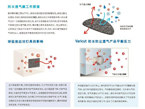 什么是防水透气膜 防水透气膜的特点 防水透气膜产品生产技术 威侃供