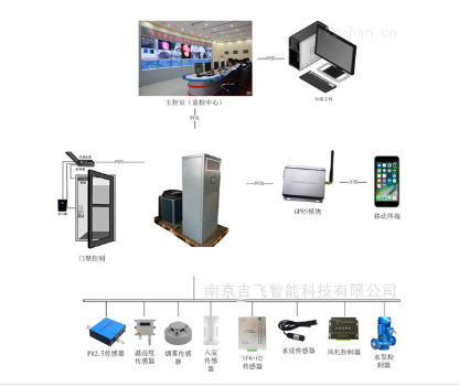 SF6监测主机，SF6泄漏监测