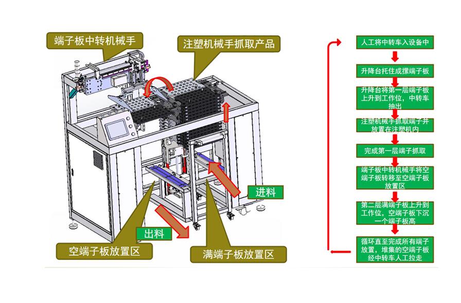 东莞钱工智能非标设备镶件工装机m0010