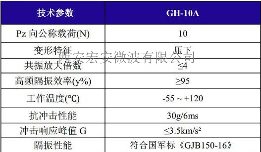 西安宏安运输设备仪器防震动-GH-10A型钢丝绳隔振器