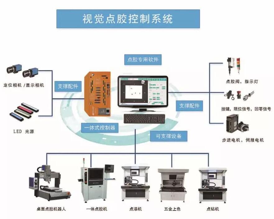 AB胶AOI点胶光学方案 康耐德智能机器视觉系统