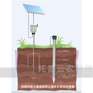 土壤剖面水分测定仪,管式传感器,土壤剖面水分测定