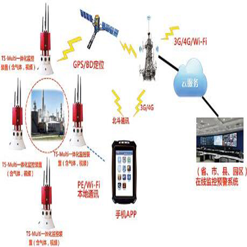 iR119高危化事故应急救援系统 无线应急救援快速部署系统