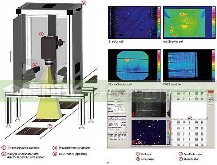 太阳能电池和组件在线检测系统