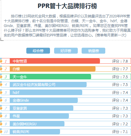 2020年PPR十大品牌排行榜 推荐zui好的PPR品牌