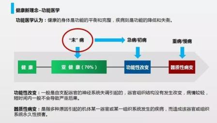 新的一年，把健康管理提上日程！