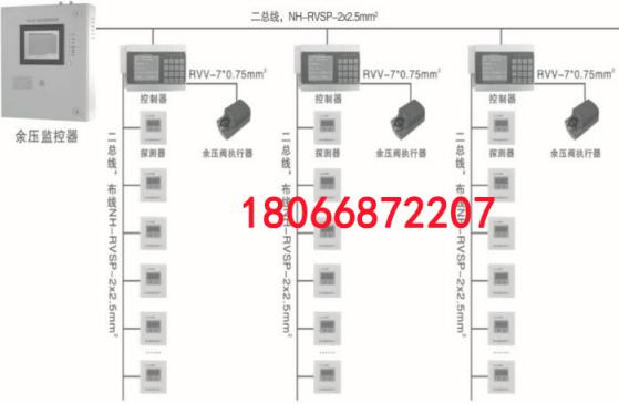 RXYK-KQ消防应急疏散余压监控系统调试完工