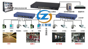 ZN-BANB地铁视频监控