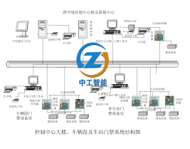 ZN-GHFC地铁门禁系统