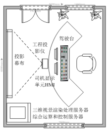 ZN-IUSD基于驾驶台和单通道平面投影的城轨列车模拟驾驶仿真实训系统