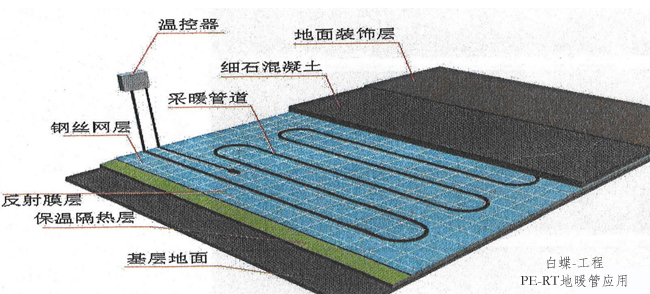 2020年地暖管zhi名品牌 府谷家装地暖管常识